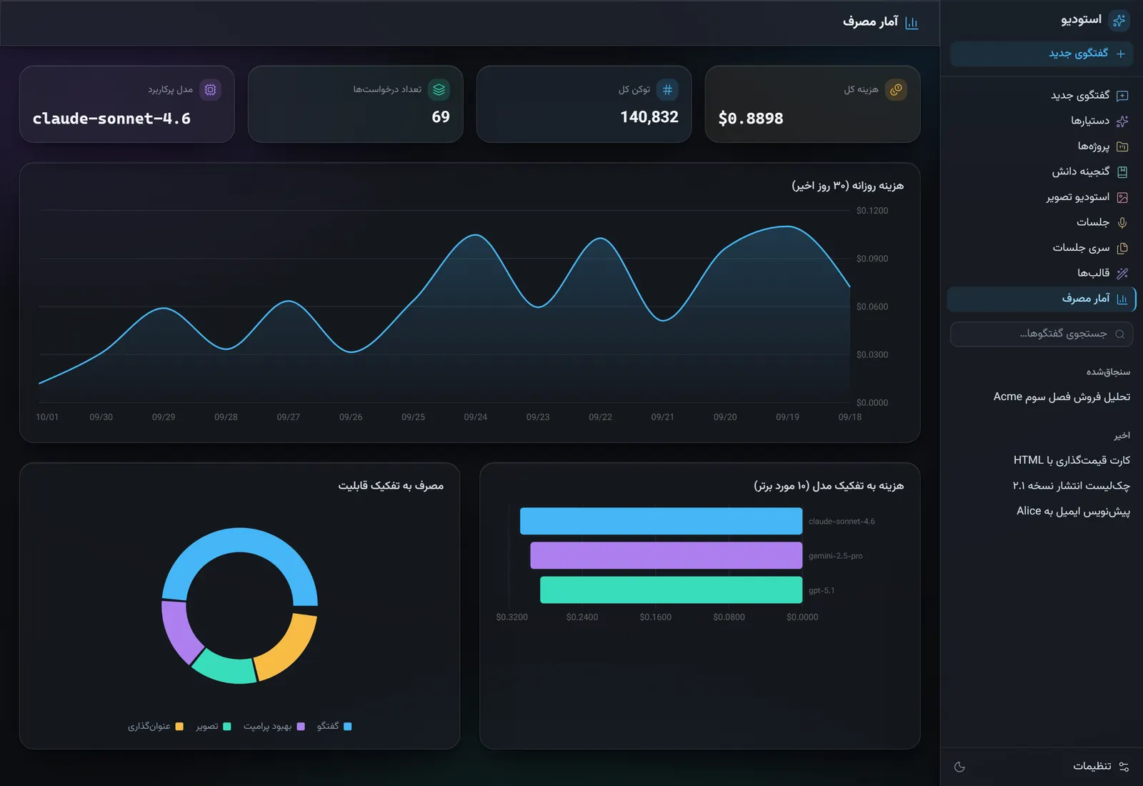 Usage dashboard
