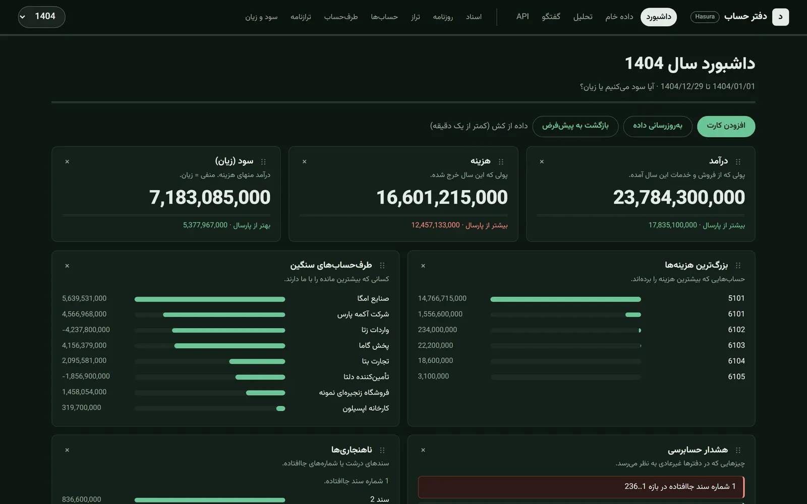 Dashboard in dark mode (demo data)