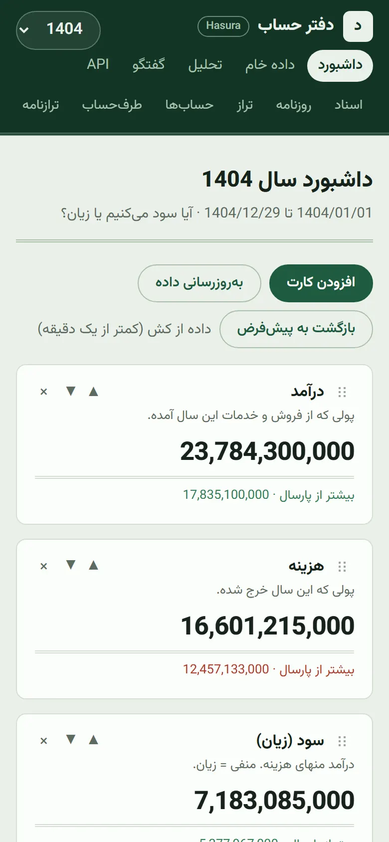 Dashboard on a phone (demo data)
