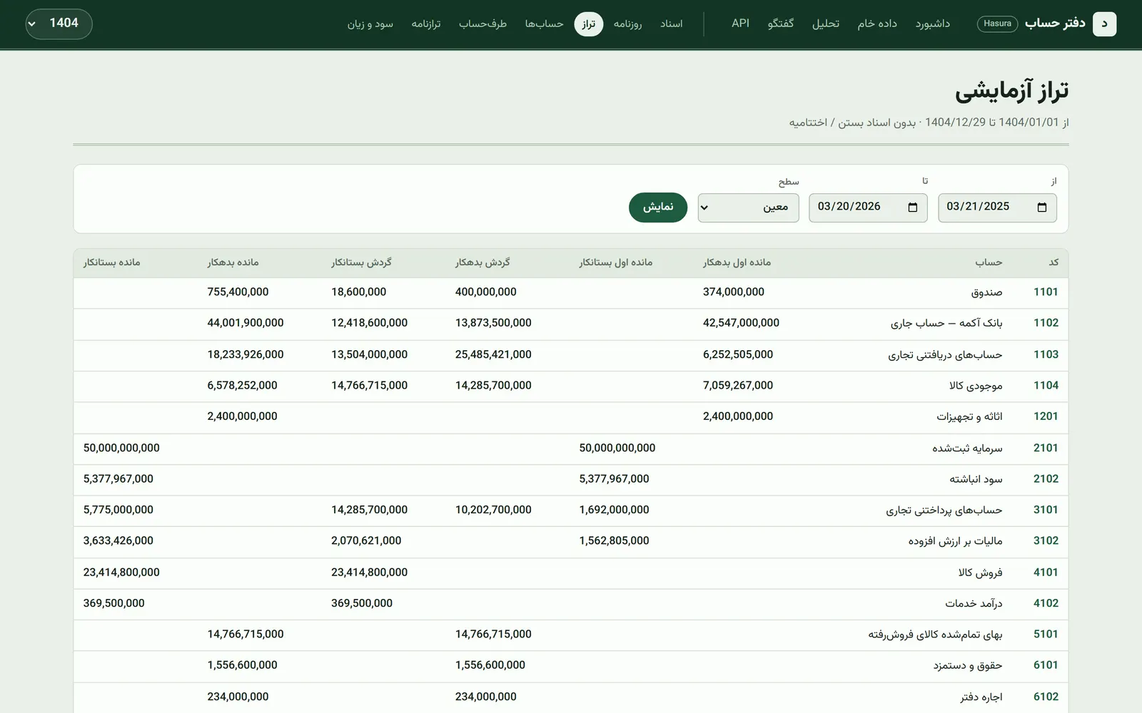 Trial balance (demo data)