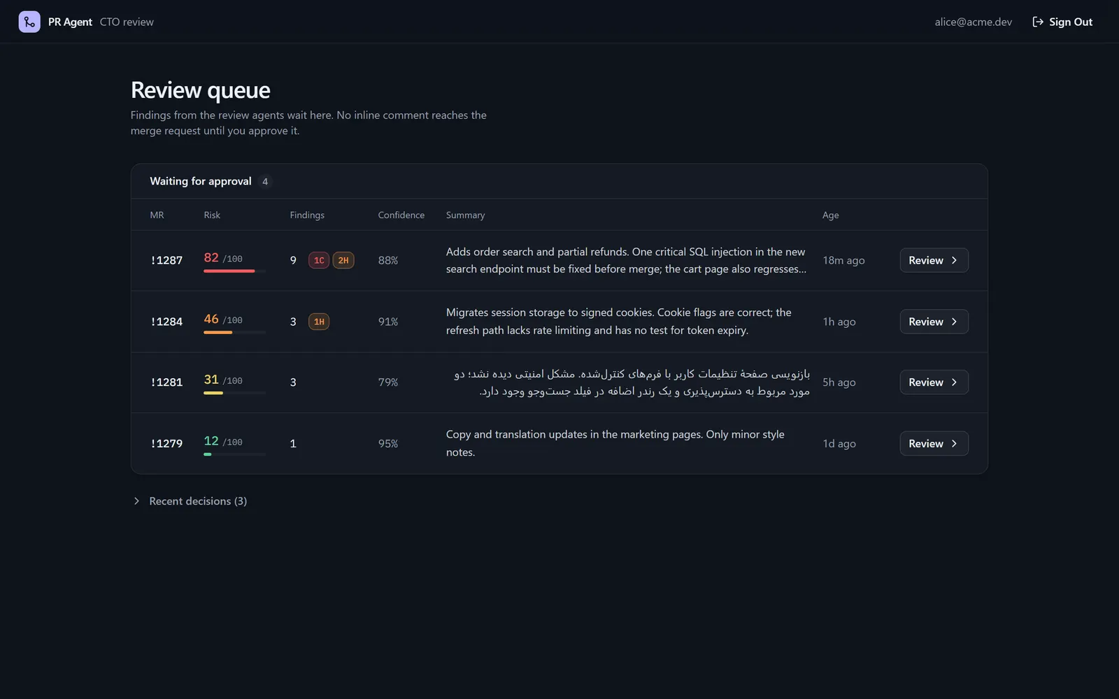 Review queue