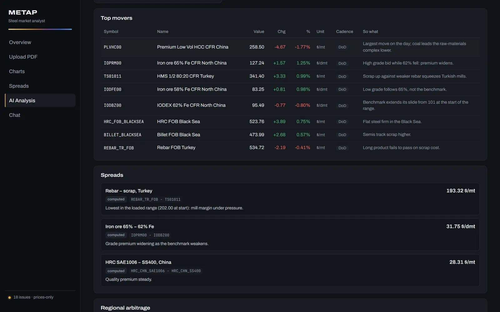 Analysis details